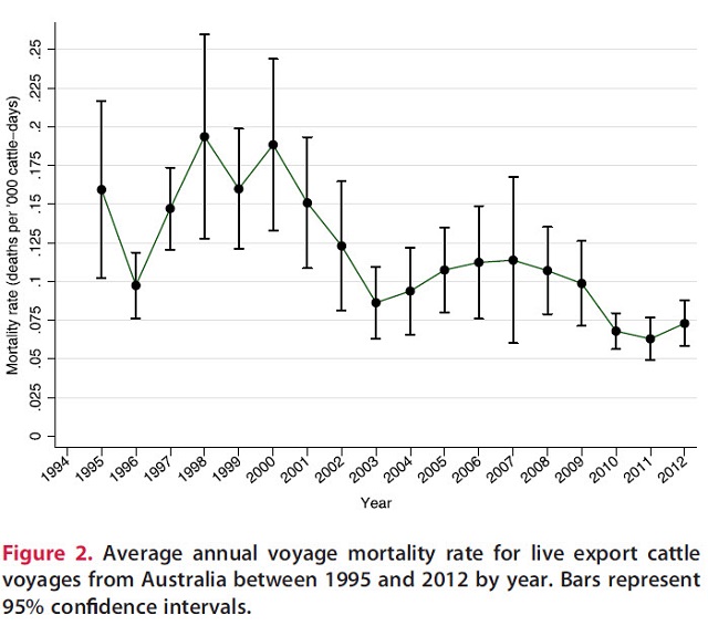 Live Export Only Telling Part of the Story